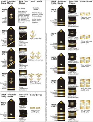 renfred freudenburg: ranks and each rank has an