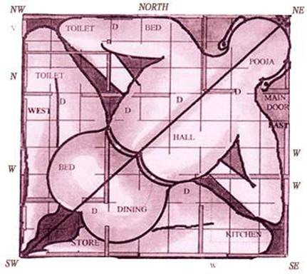 Home Plan Design As Per Vastu Shastra Home Design