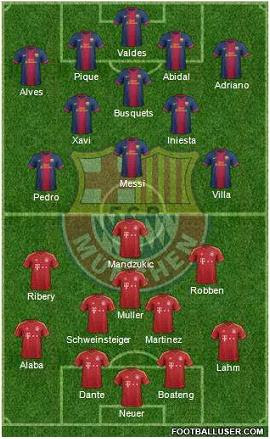 Barcelona Fc 2013 Roster
