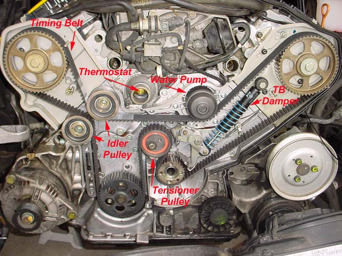 Audi Q7 42 Water Pump Location