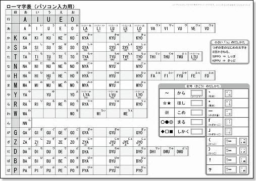 50歳以上 パソコン ローマ字 表 無料の印刷物