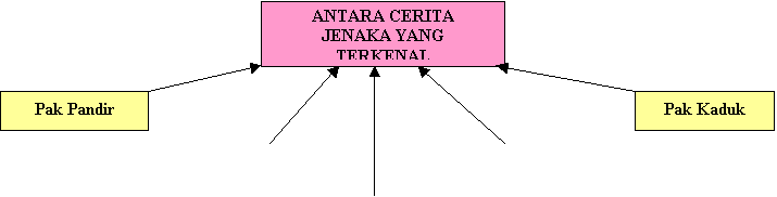 Gratis Download Gambar Prosa Melayu Terupdate by www.cikimm.com