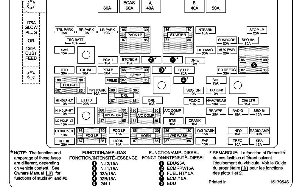 Chevrolet Duramax 1500 Fuse Box Diagram - Wiring Diagram