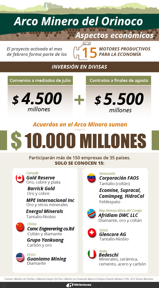 Mineria