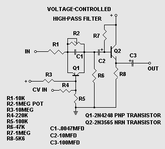 voltage controlled high pass filter