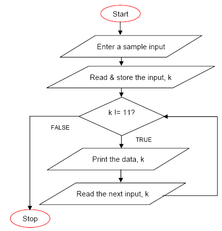 Contoh Flowchart Repetition Contoh Ilb - vrogue.co