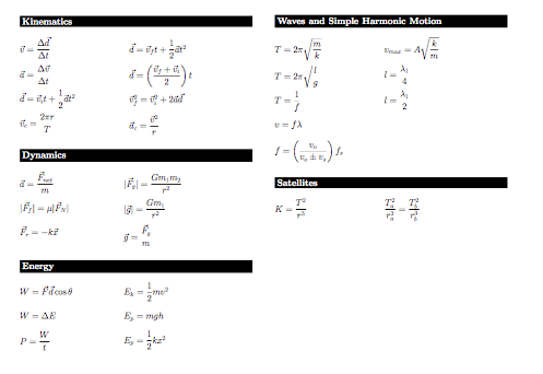 Spice Of Lyfe Physics Formula Sheet Grade 12 Alberta