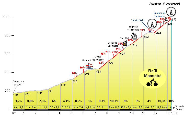 Altigrafía.Rocacorba