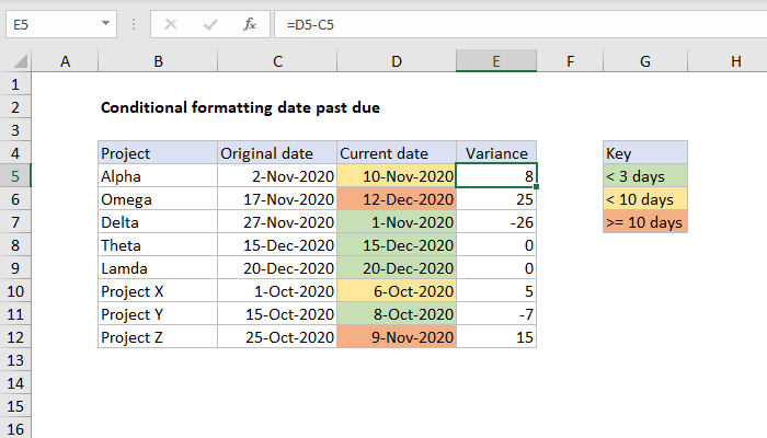 Conditional Formatting Date Past Due KING OF EXCEL