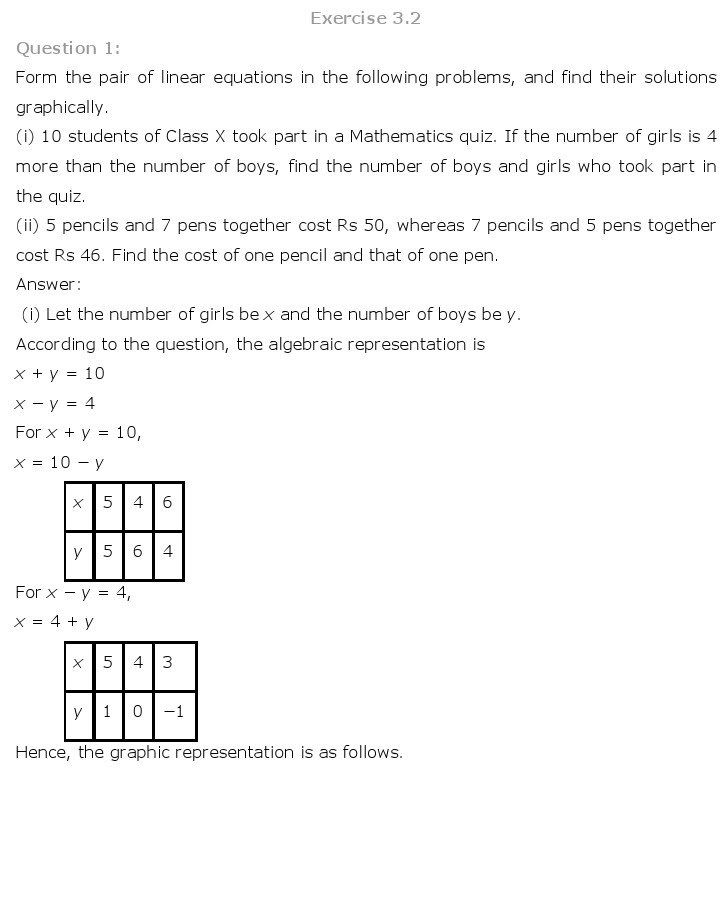 NCERT Solutions for Class 10th Maths Chapter 3 – Pair of Linear Equations in Two Variables