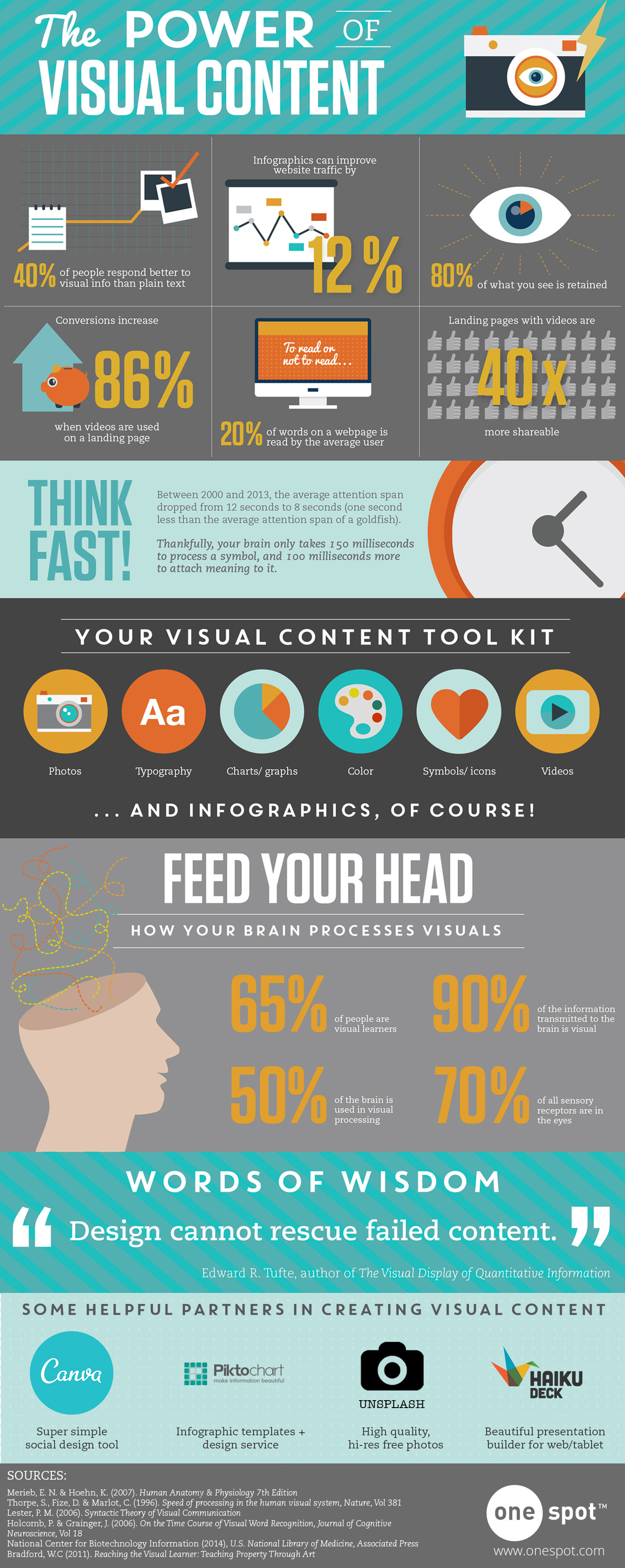 Infographic: The Power of Visual Content