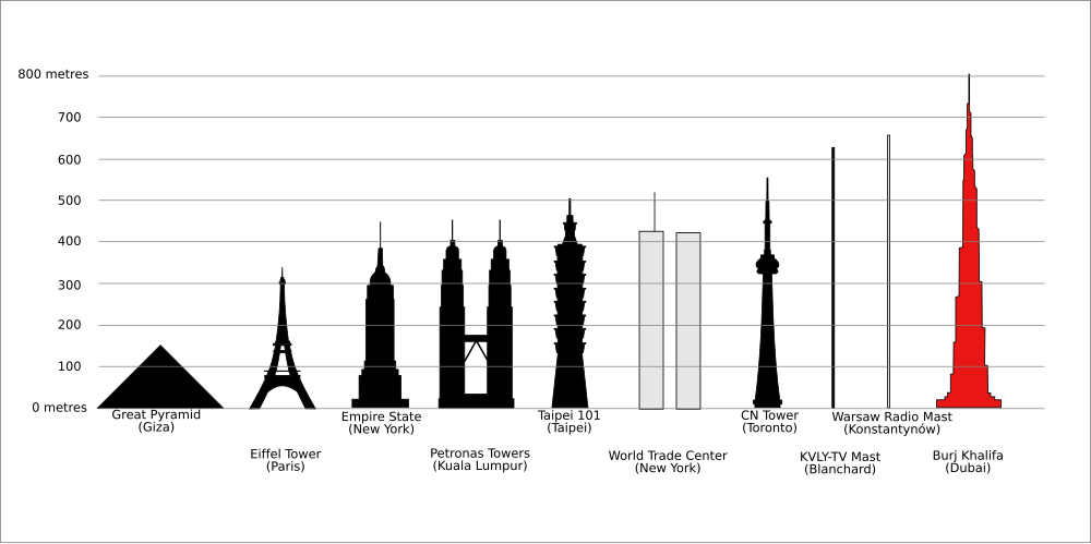 How Far Is 10 Thousand Meters