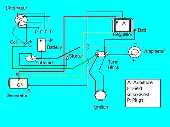 PDF 8n parts diagram