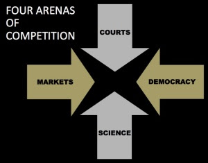 Four-Arenas-Competition