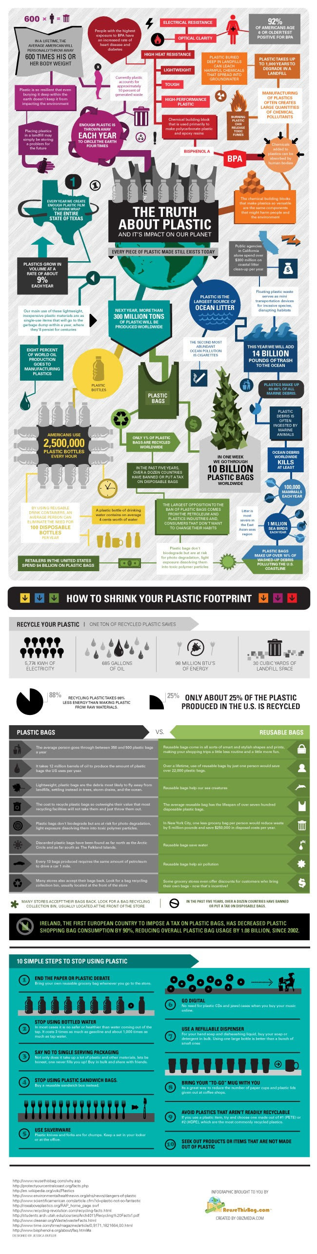 The Truth About Plastic infographic