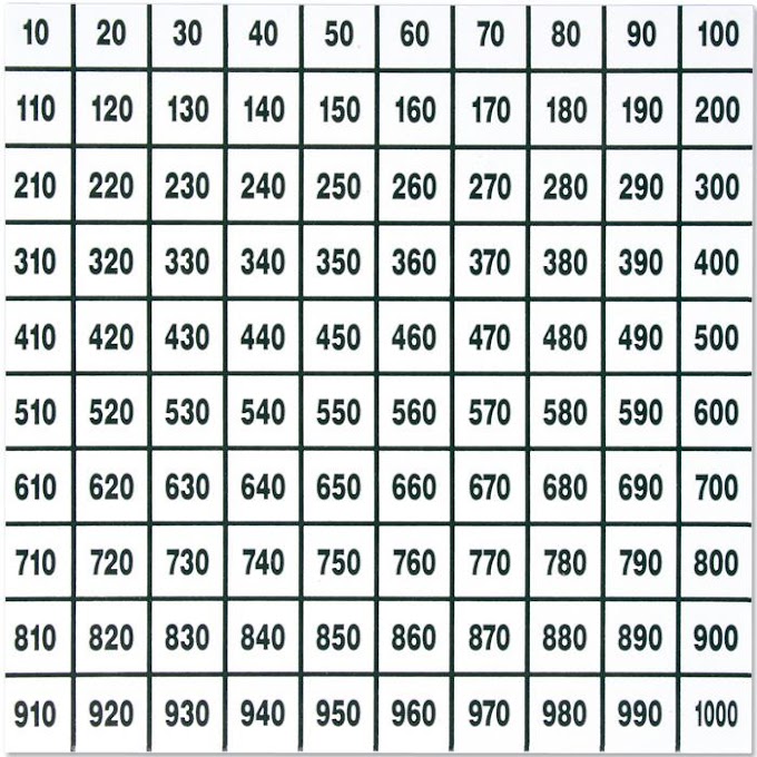 1000 Tafel Mathe Ausdrucken - Tausender-Tafel mit Raster 75 x 70 cm LMS Leh...