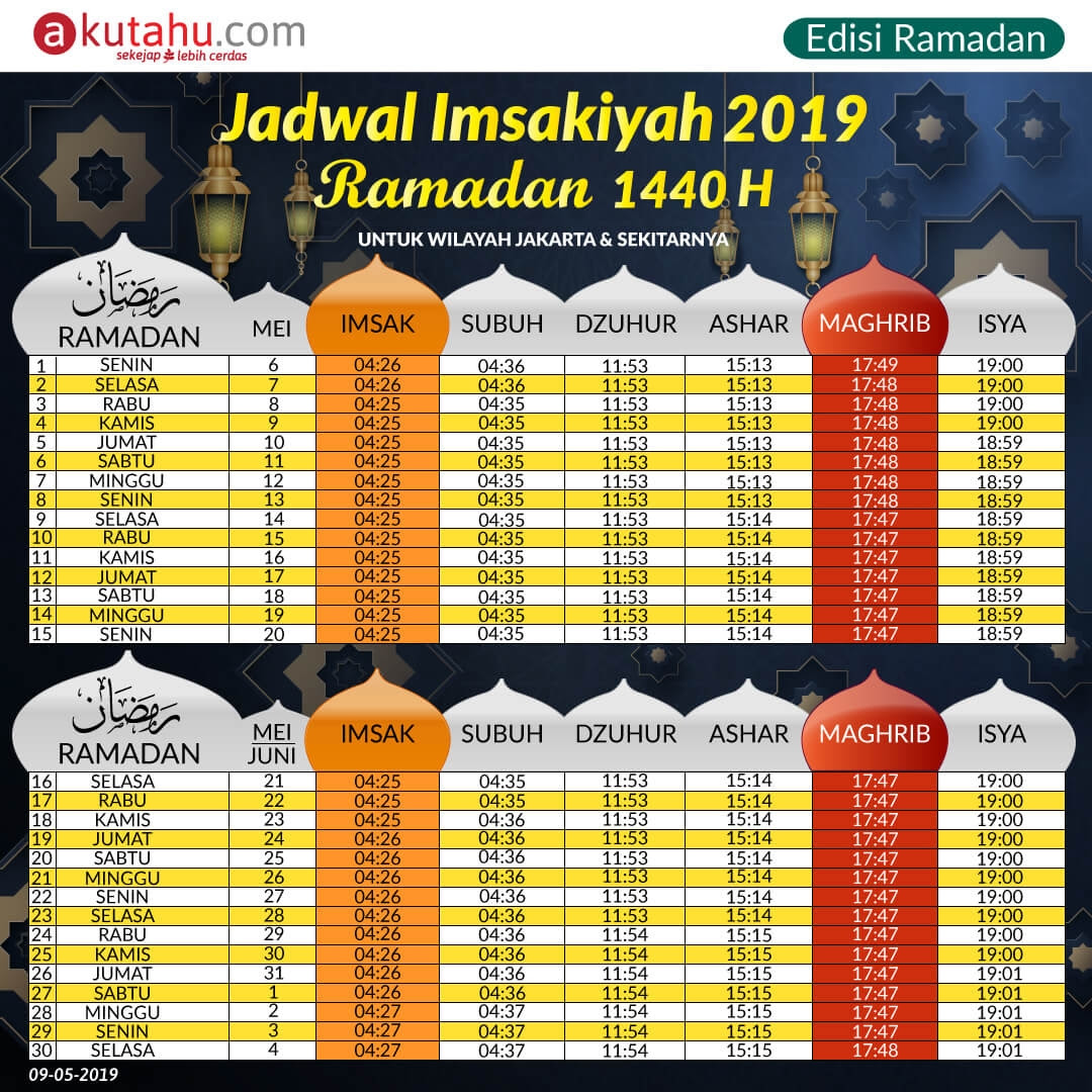 Jadwal Imsakiyah Jakarta Pusat 2019 - Toast Nuances