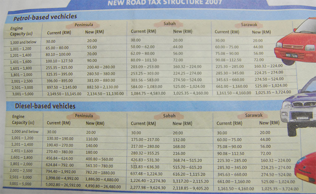 Car Road Tax Price Blog Otomotif Keren