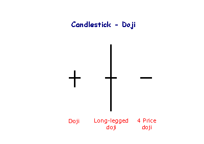 doji candlesticks doji candlesticks