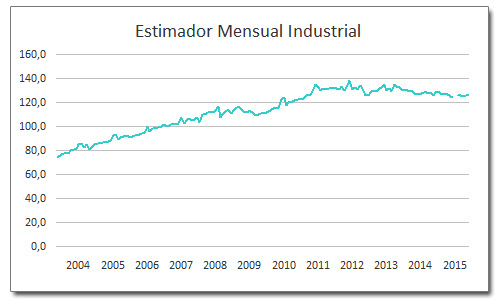 d0087d-industria
