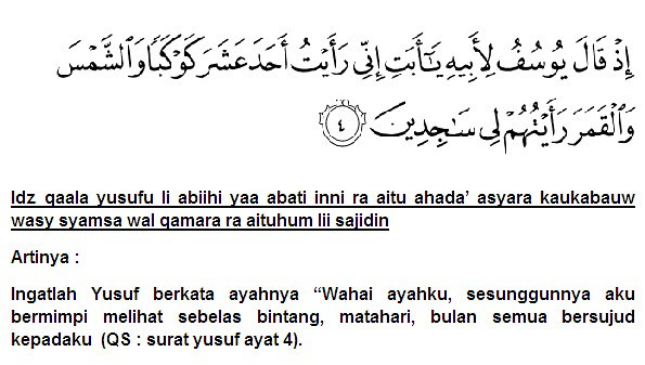 Keutamaan Surah Yasin Ayat 72