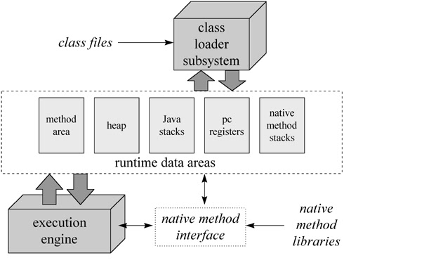 Java77: Java Virtual Machine (JVM) Introduction : Java