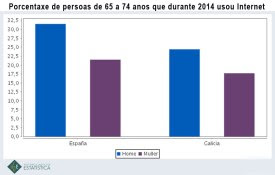 uso-internet-maiores