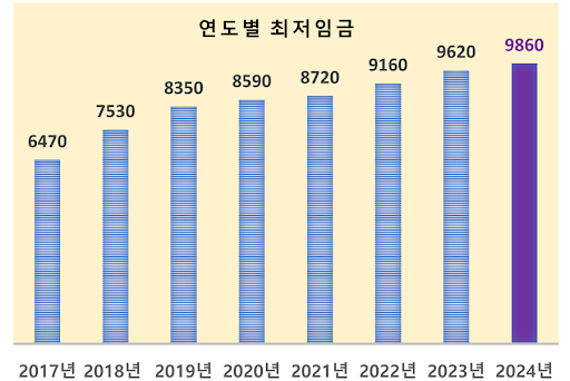 내년 최저임금이 확정됐습니다.  내년 최저임금이 확정됐습니다.