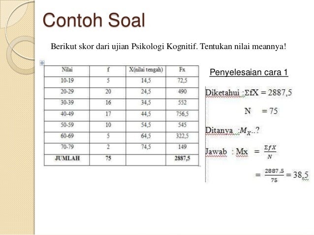 16+ Contoh Soal Statistika Mean Median Modus
