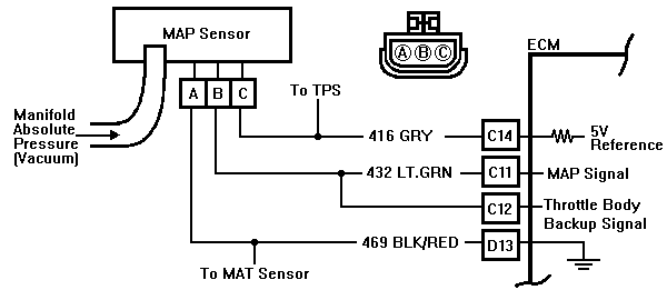 Map Sensor Reading At Idle - Maping Resources