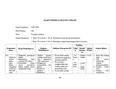 Contoh Soal Keterampilan Proses Sains Biologi Smp Contoh Soal Terbaru