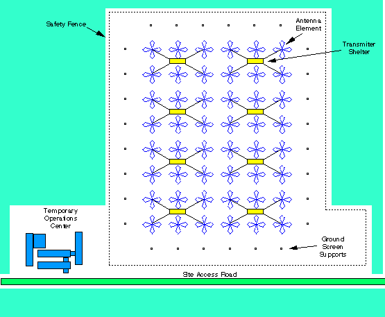 FDP layout