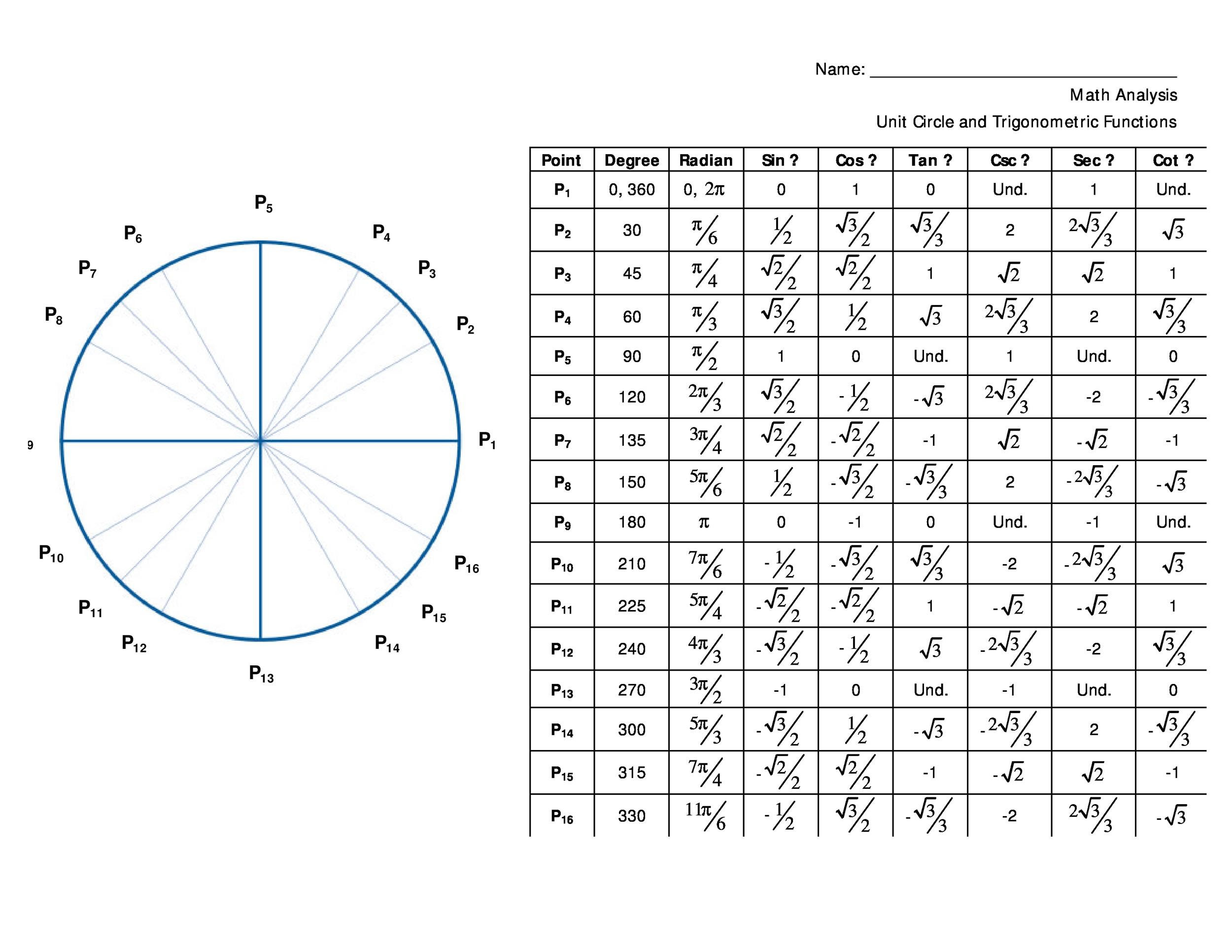 trudiogmor-sin-cos-tan-table-0-360-pdf