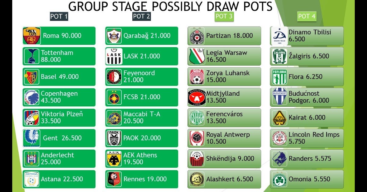 Europa League Draw 2021/22 Europa League Group Stage