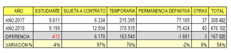 tabla2 tabla2