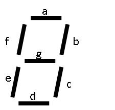 seven segment