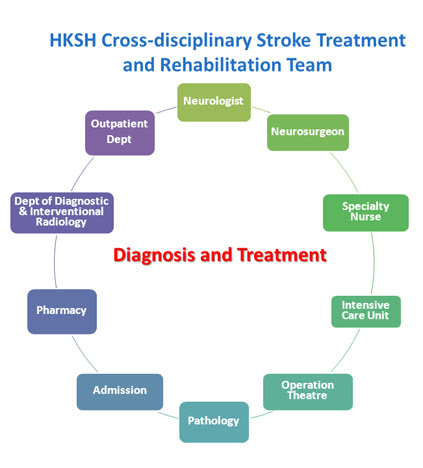 Image result for stroke treatment