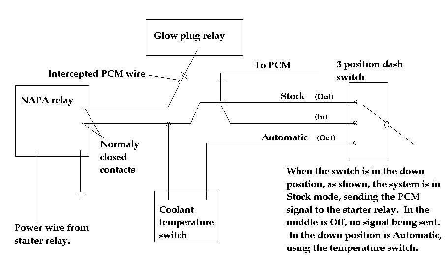 7.3 Glow Plug Relay Wiring Diagram from lh4.googleusercontent.com