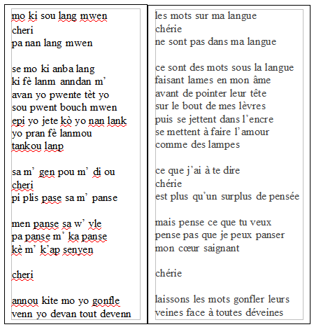 Love Quotes Poeme D Amour En Kreol