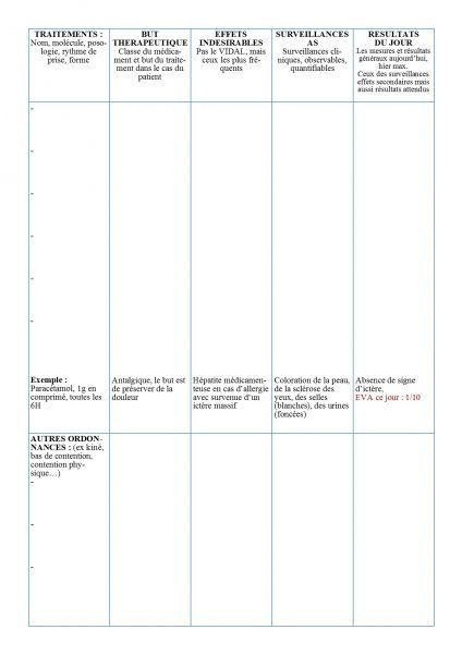 Exemple Msp Aide Soignante Module 1  Le Meilleur Exemple