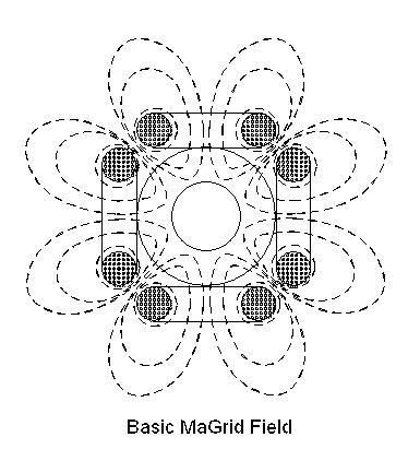 Fusion Reactor Magnetics Used by permission of Tom Ligon, copyright 2007