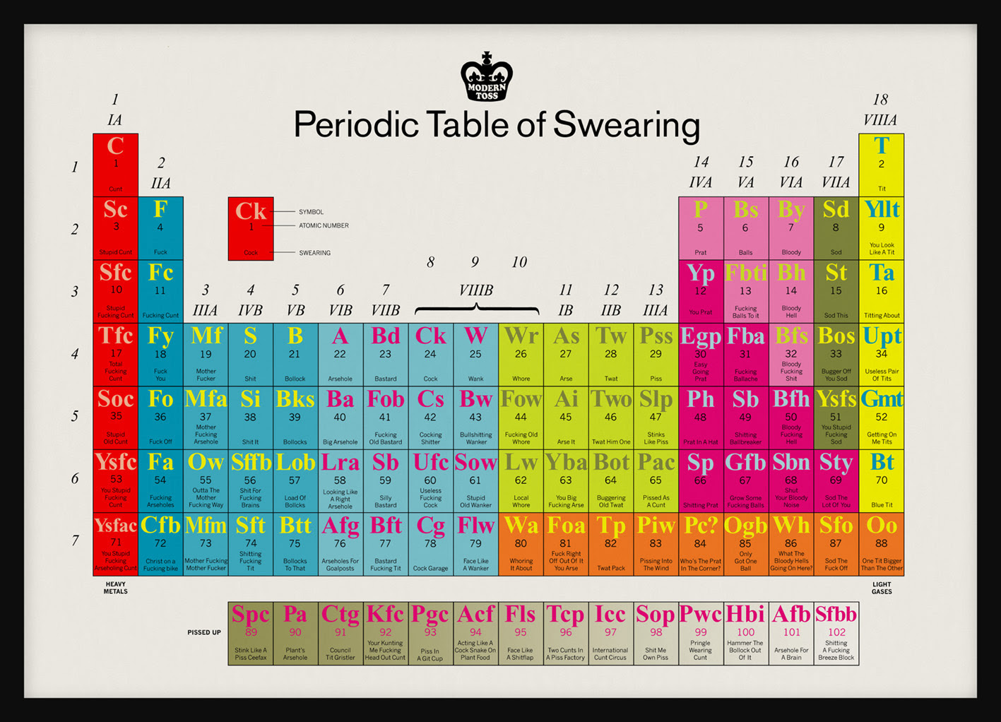 27 Periodic Table Of Minecraft Meaning Of Meaning Minecraft