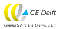 CE_Delft