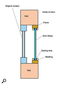 A simple DIY glazing panel with a large air gap can be very effective in reducing noise.