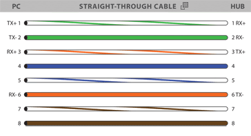 Home Network Basic Wiring Diagram, Gigabit Wiring Diagram