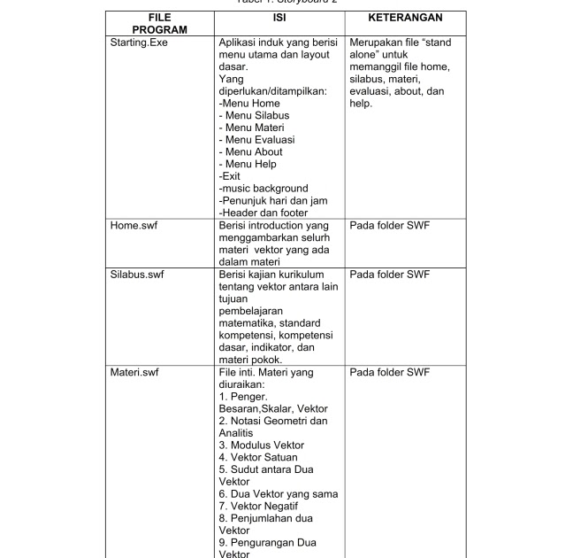 Contoh Storyboard Video Company Profile Rasmi G