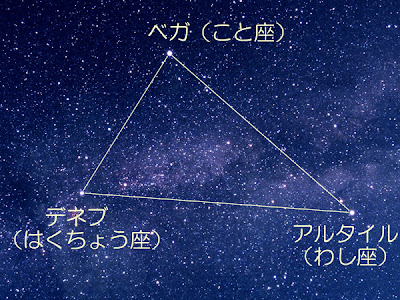 画像 天の川 イラスト 星座 180359-天の川 星座 イラスト