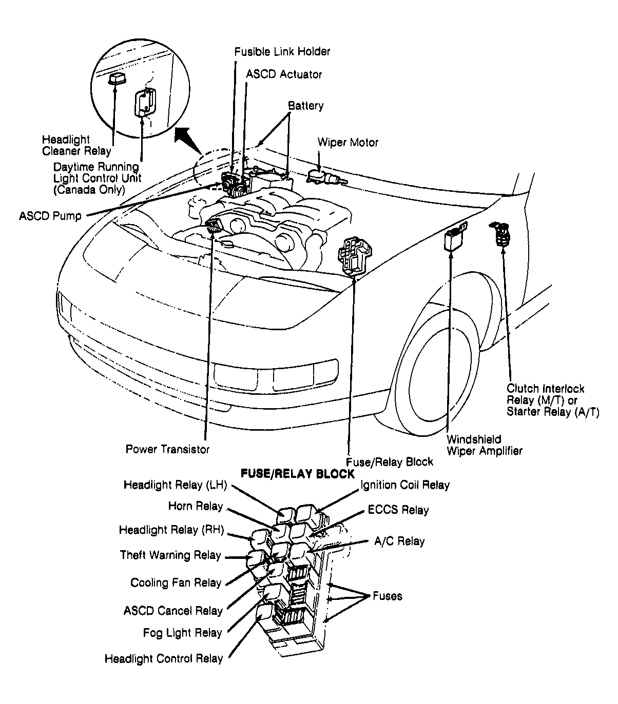 Wire Diagram 1990 Nissan 300zx - Complete Wiring Schemas