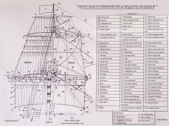 NY NC: Get Sail plans ship