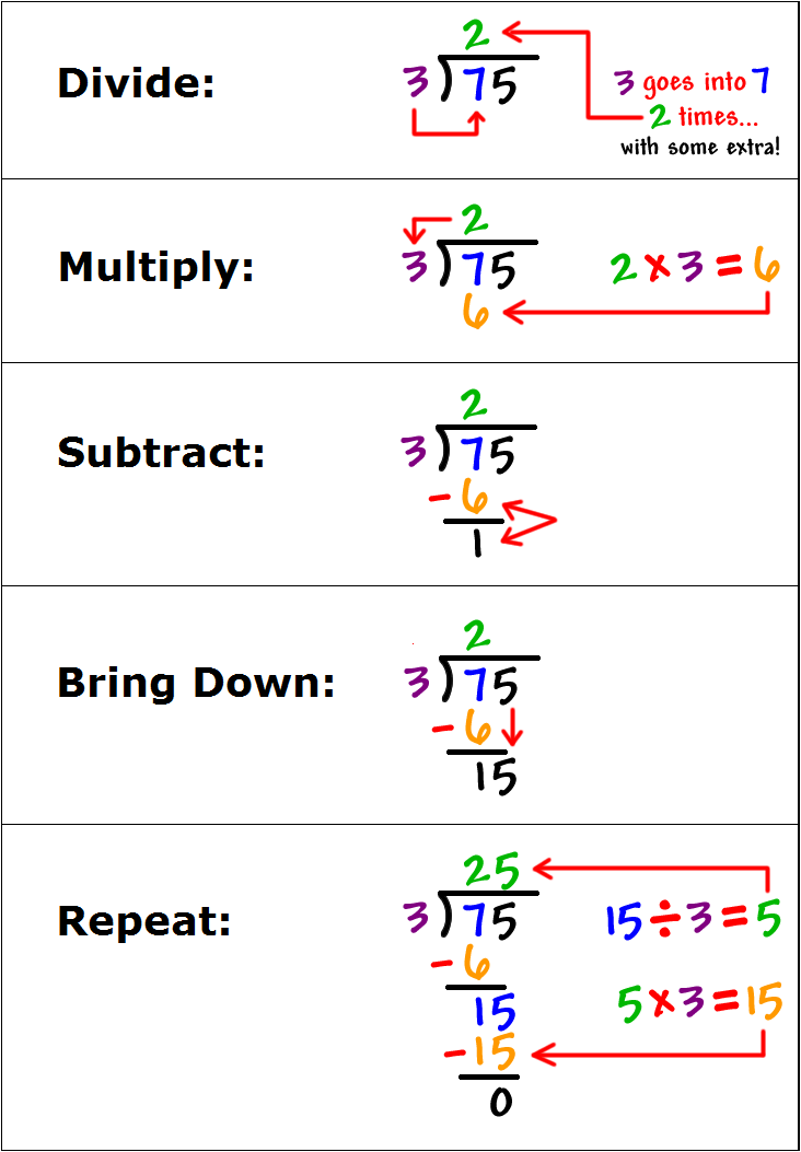 Long Division Template PDF Template